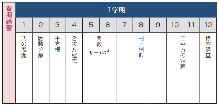 中学３年生対象講座 | 駿台中学部