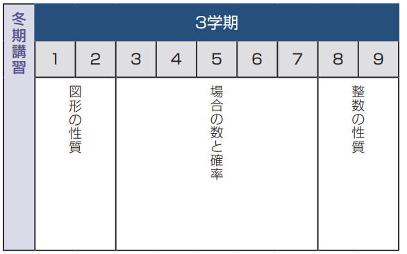 激安な 【学校教材】中学科学 3 ステップパワード 教科書準拠 - uryvet.fr