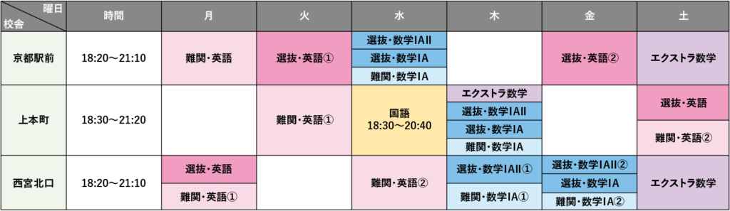 関西大学受験コース中学3年生時間割